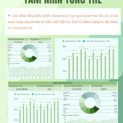 Alternative view of QUẢN LÝ KPI SALES & MARKETING