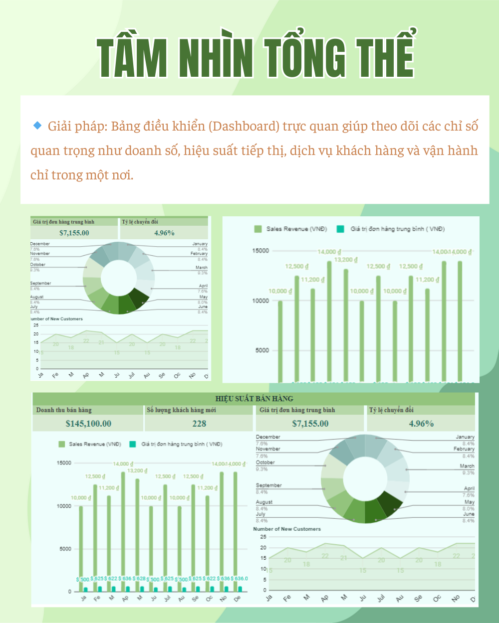 QUẢN LÝ KPI SALES & MARKETING - Ảnh 2