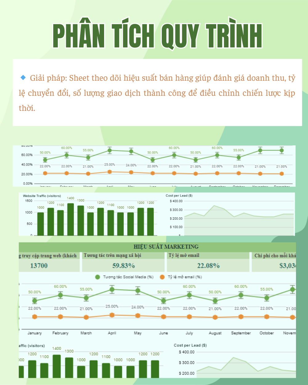 QUẢN LÝ KPI SALES & MARKETING - Ảnh 5