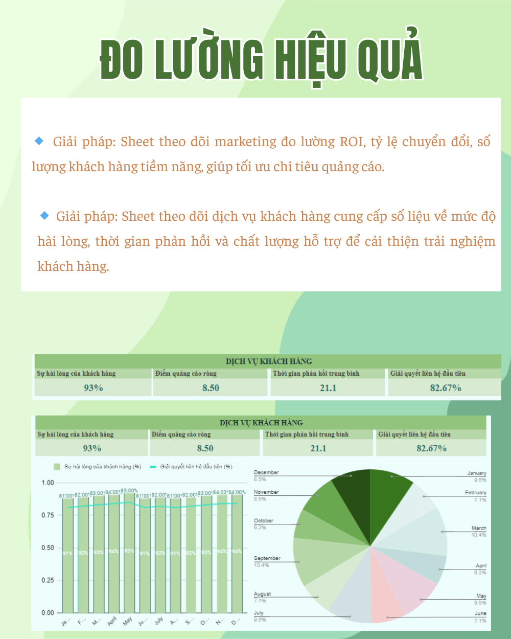 QUẢN LÝ KPI SALES & MARKETING - Ảnh 4