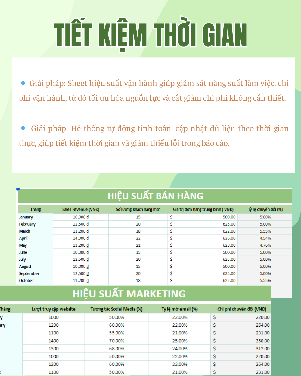 QUẢN LÝ KPI SALES & MARKETING - Ảnh 3