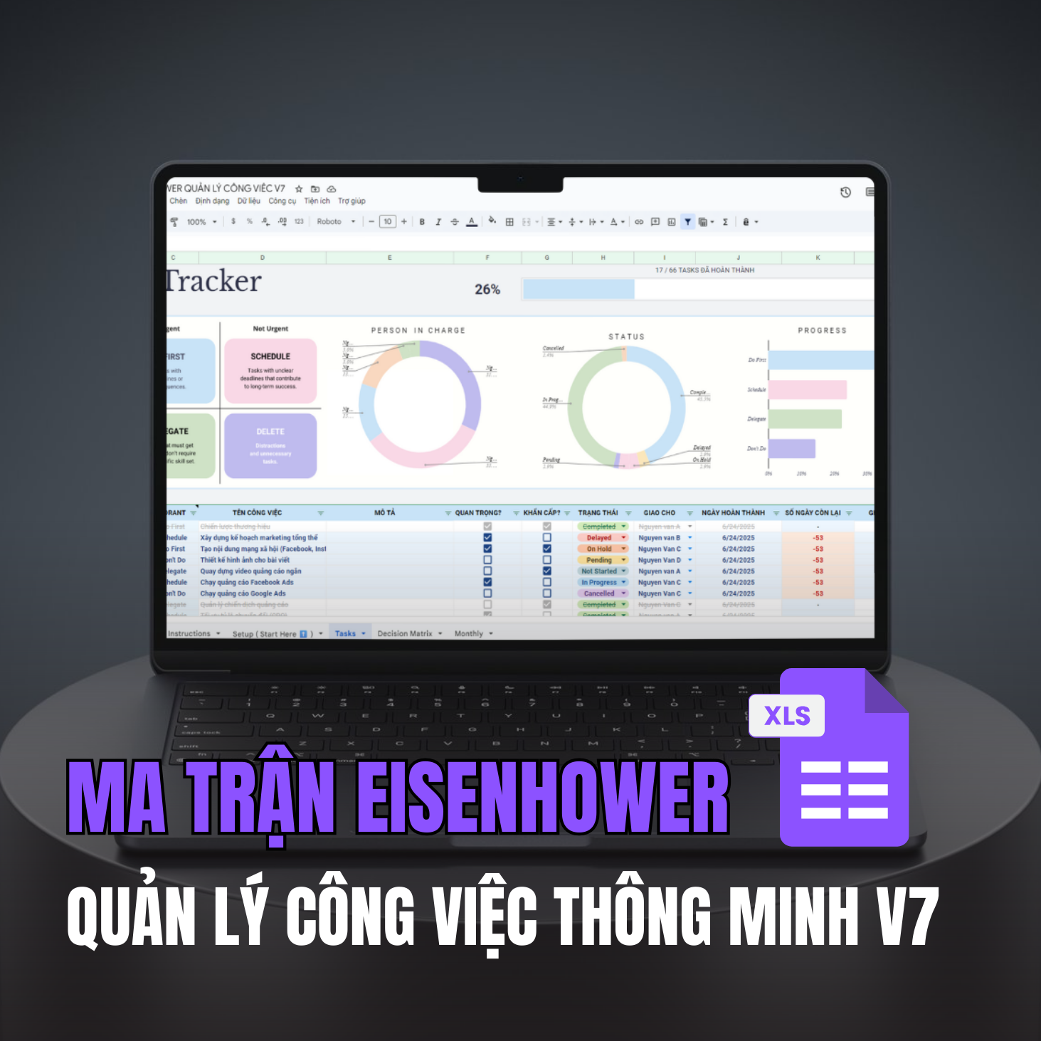 MA TRẬN EISENHOWER - QUẢN LÝ CÔNG VIỆC V7