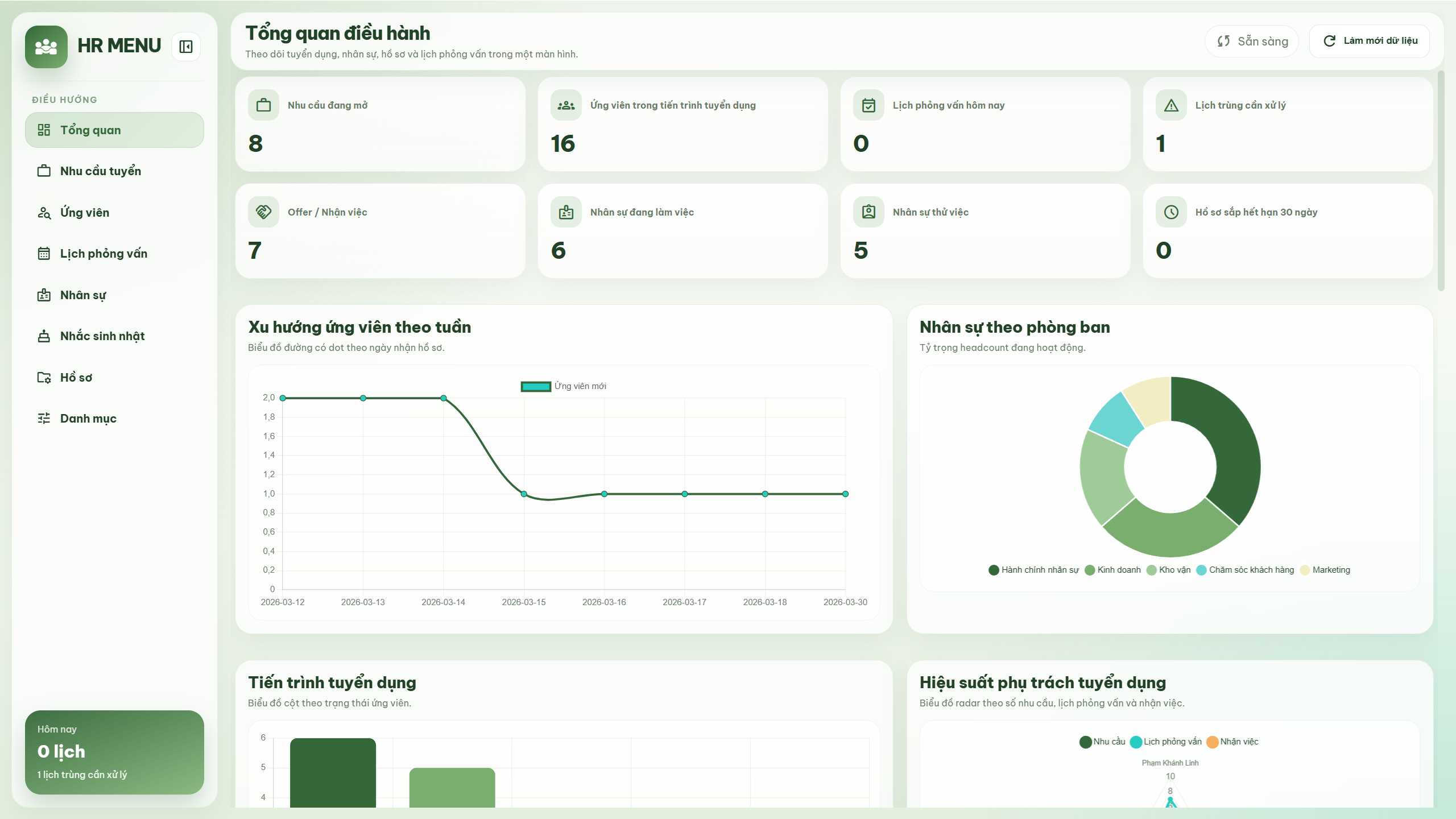 Web app - Quản lý thông tin nhân sự & tuyển dụng (Danh sách ứng viên, lịch phỏng vấn, hồ sơ nhân sự, sinh nhật) - Ảnh 2