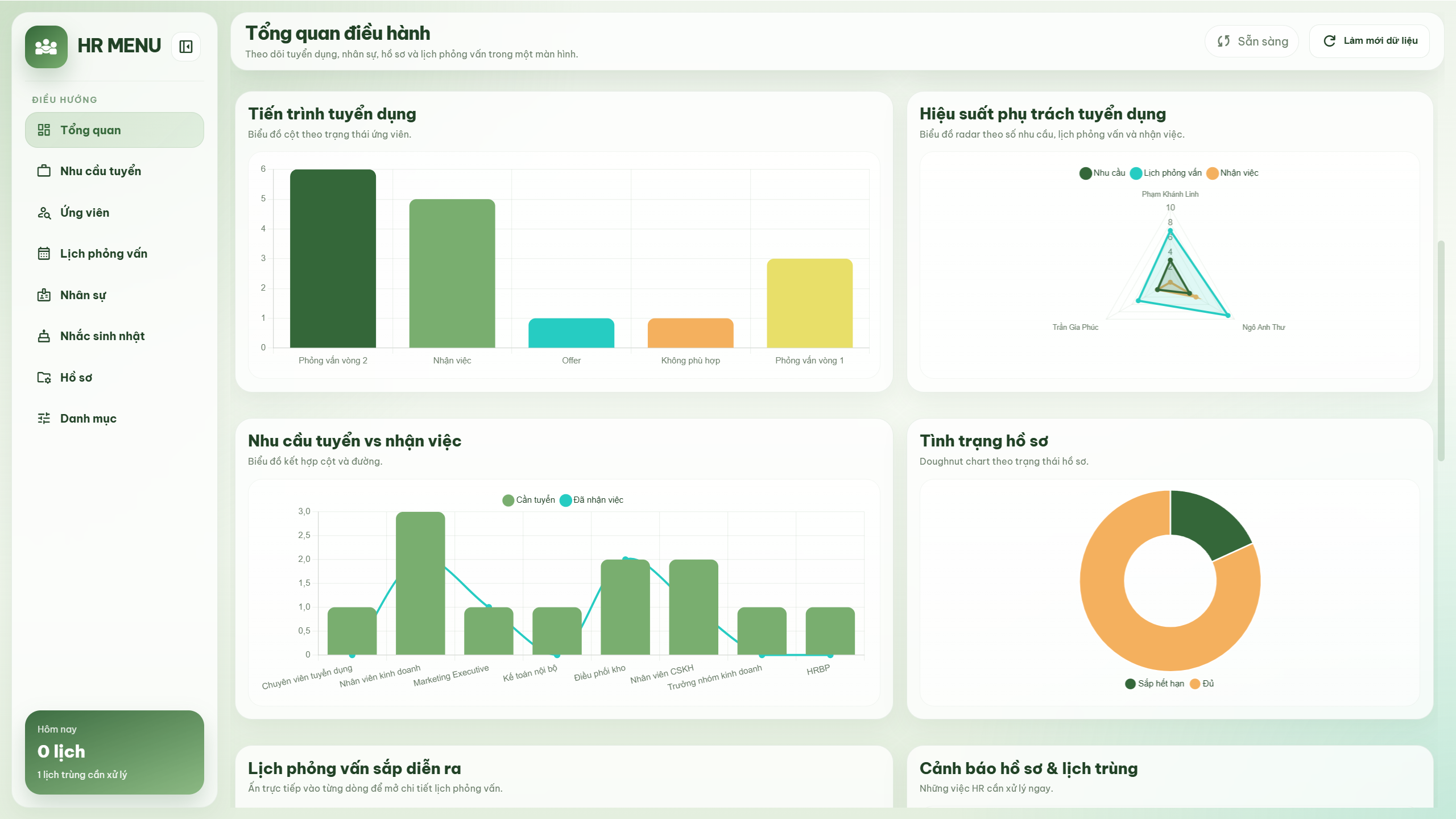 Web app - Quản lý thông tin nhân sự & tuyển dụng (Danh sách ứng viên, lịch phỏng vấn, hồ sơ nhân sự, sinh nhật) - Ảnh 3