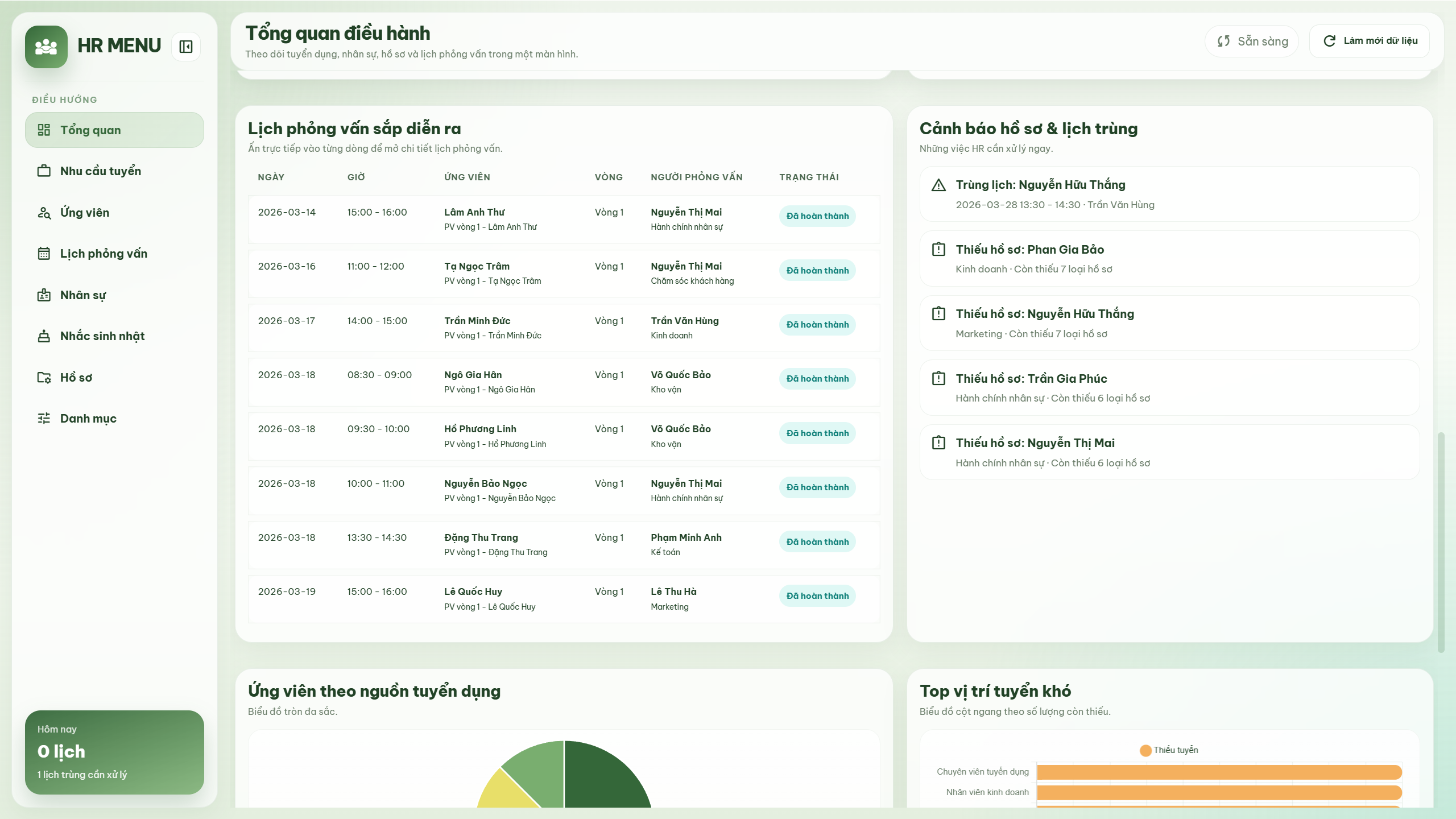 Web app - Quản lý thông tin nhân sự & tuyển dụng (Danh sách ứng viên, lịch phỏng vấn, hồ sơ nhân sự, sinh nhật) - Ảnh 4