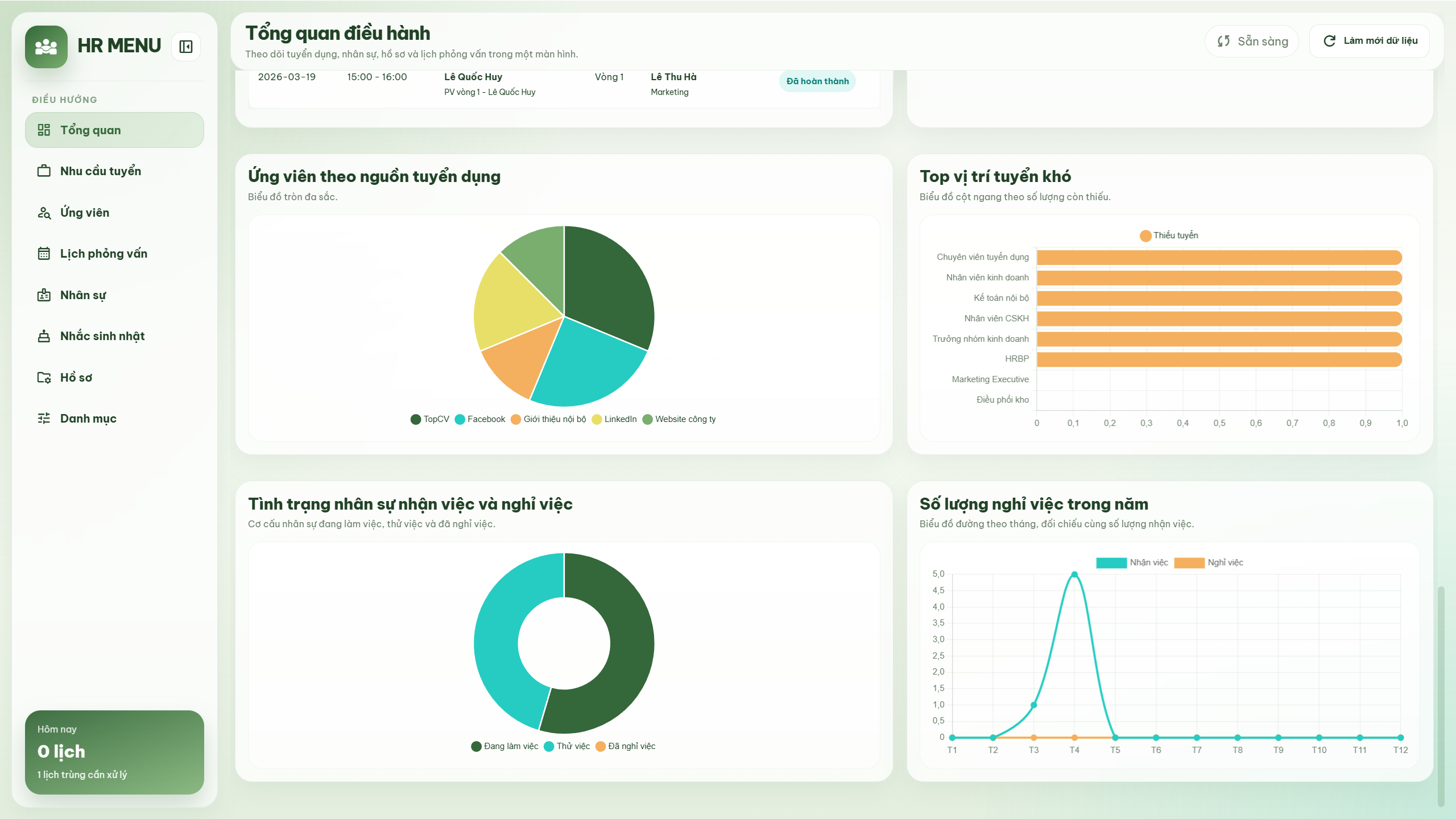 Web app - Quản lý thông tin nhân sự & tuyển dụng (Danh sách ứng viên, lịch phỏng vấn, hồ sơ nhân sự, sinh nhật) - Ảnh 5