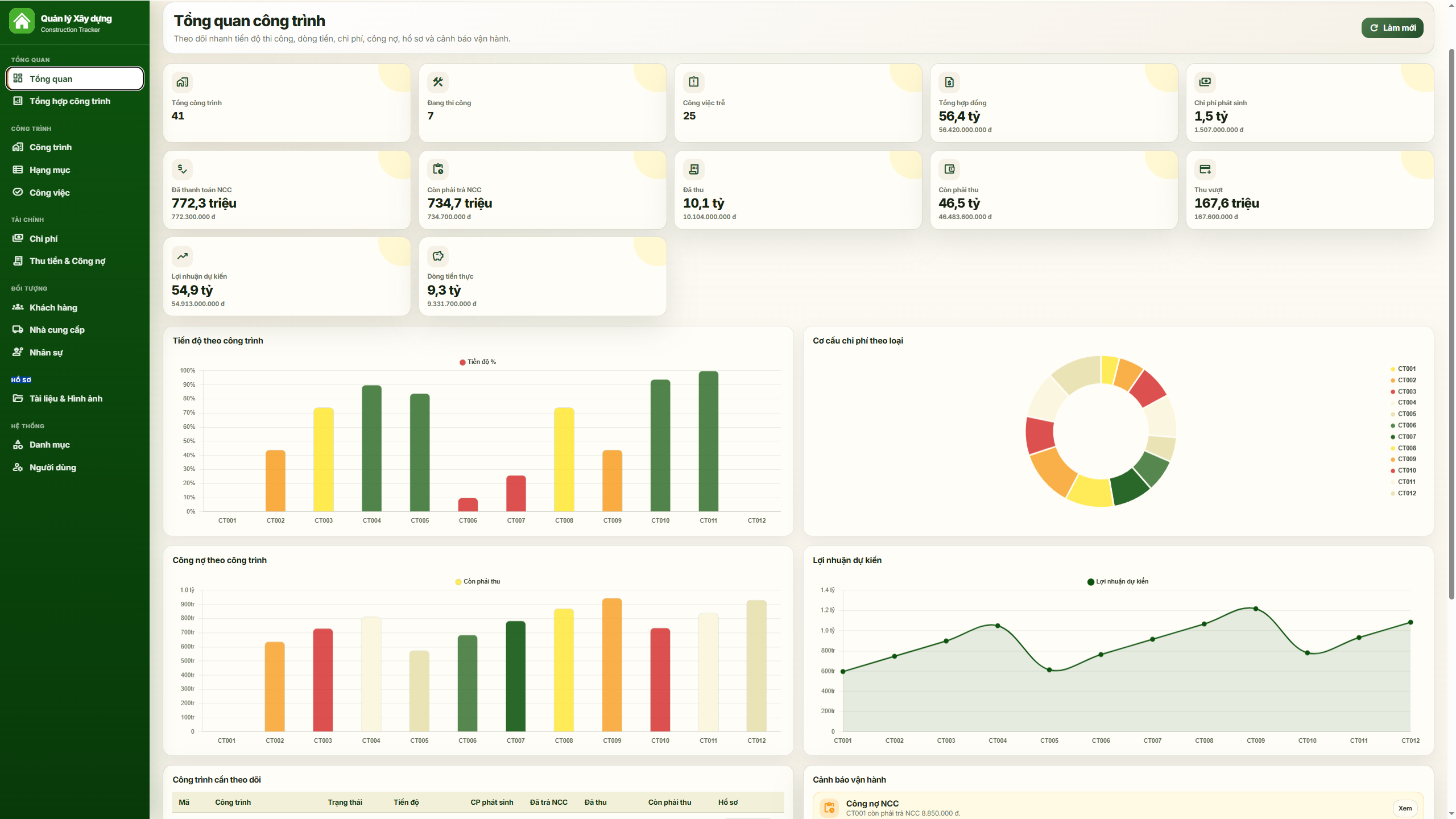 WEB APP - Quản lý công trình xây dựng (Tiến độ, chi phí, công nợ, nhân sự, hạng mục & công việc) - Ảnh 2