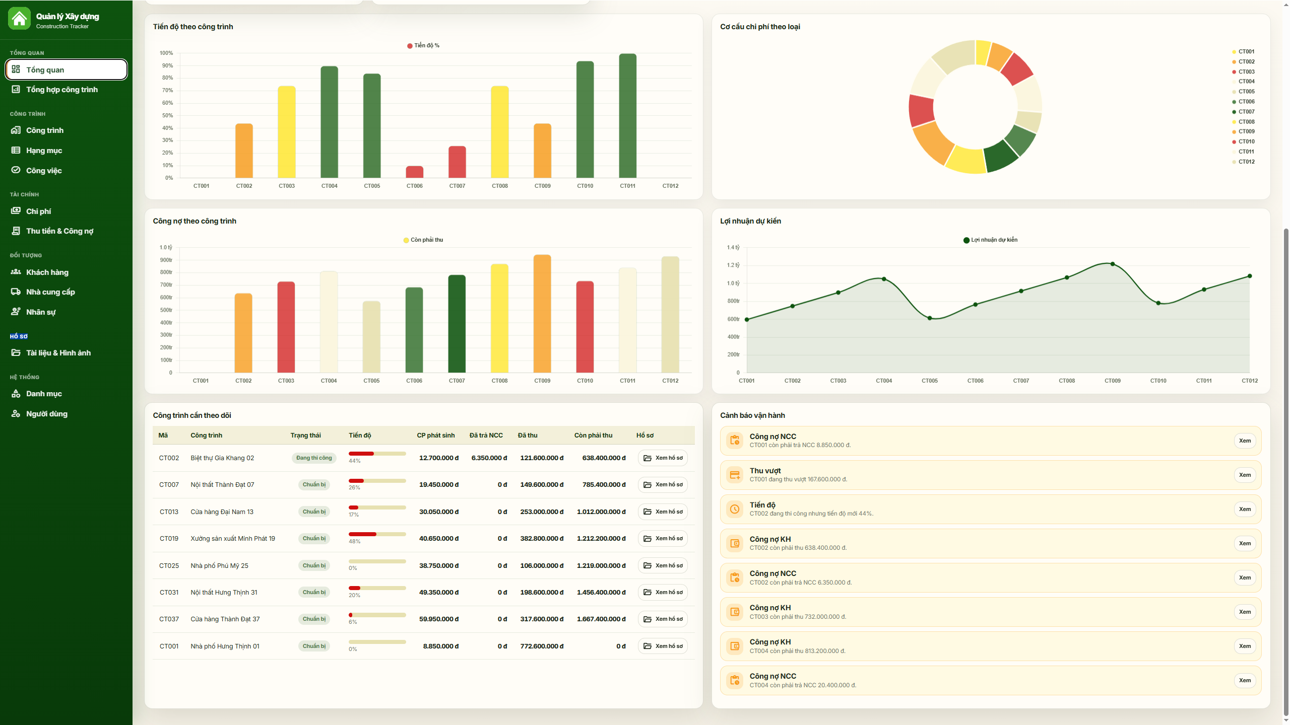 WEB APP - Quản lý công trình xây dựng (Tiến độ, chi phí, công nợ, nhân sự, hạng mục & công việc) - Ảnh 3