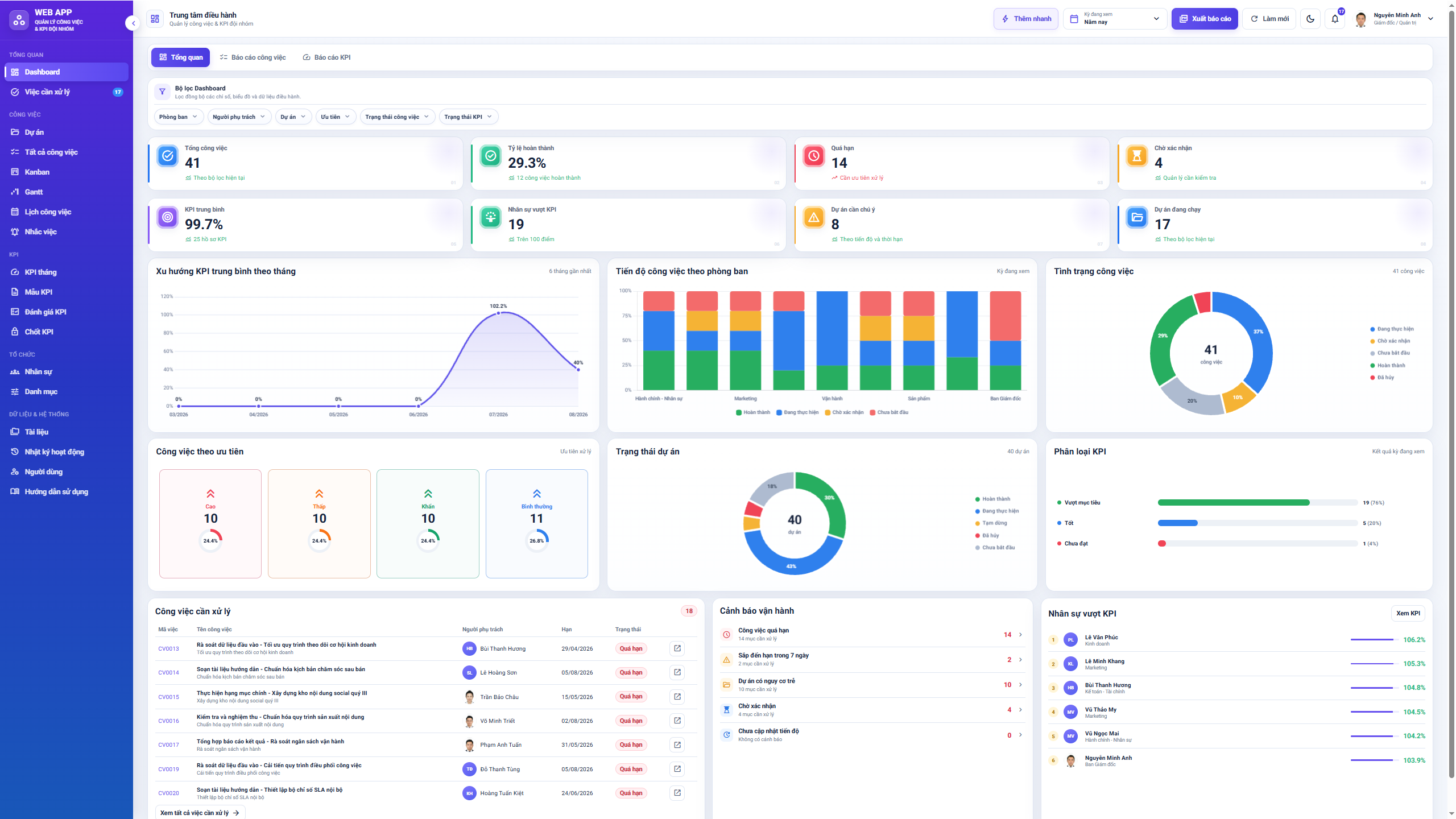 WEB APP - Quản lý Công việc & KPI Đội nhóm (Tính KPI, duyệt tiến độ, công việc, có email nhắc việc tự động) - Ảnh 2