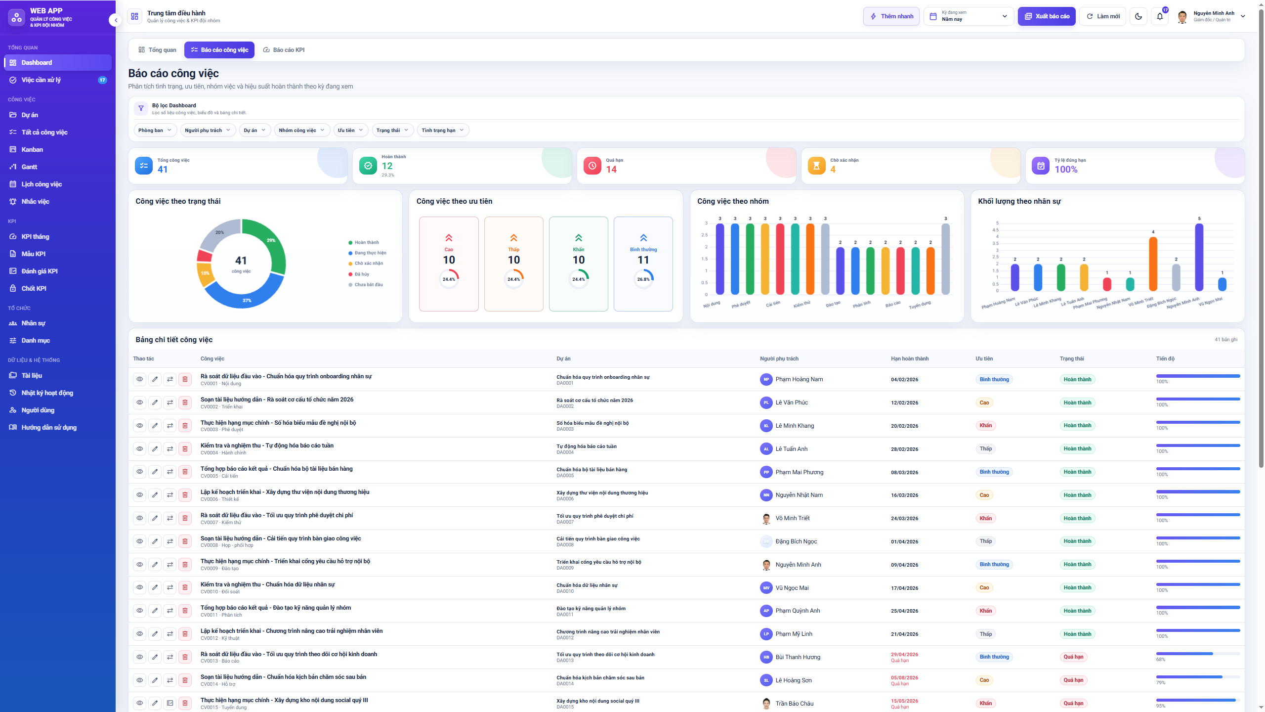 WEB APP - Quản lý Công việc & KPI Đội nhóm (Tính KPI, duyệt tiến độ, công việc, có email nhắc việc tự động) - Ảnh 3