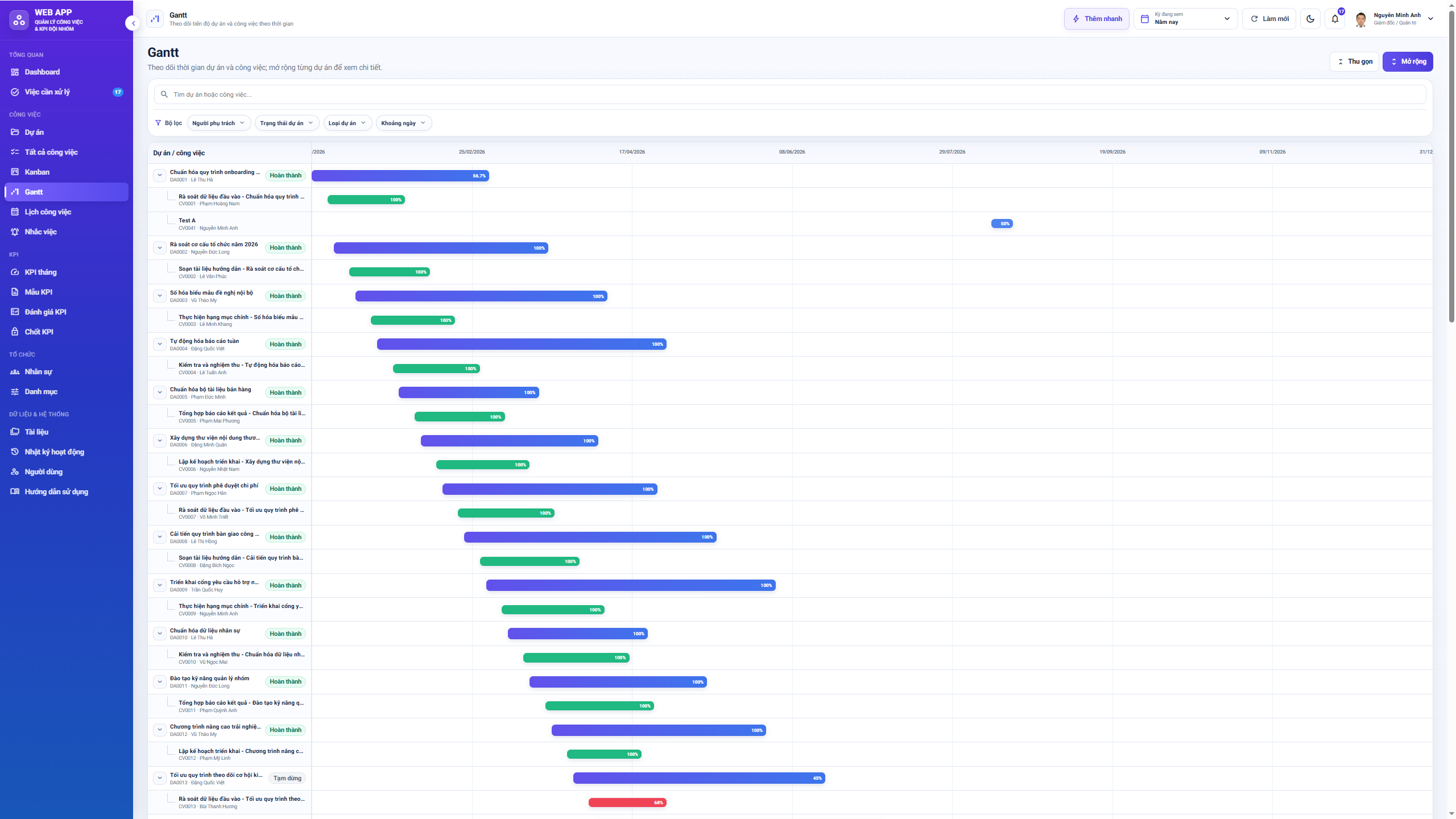 WEB APP - Quản lý Công việc & KPI Đội nhóm (Tính KPI, duyệt tiến độ, công việc, có email nhắc việc tự động) - Ảnh 11
