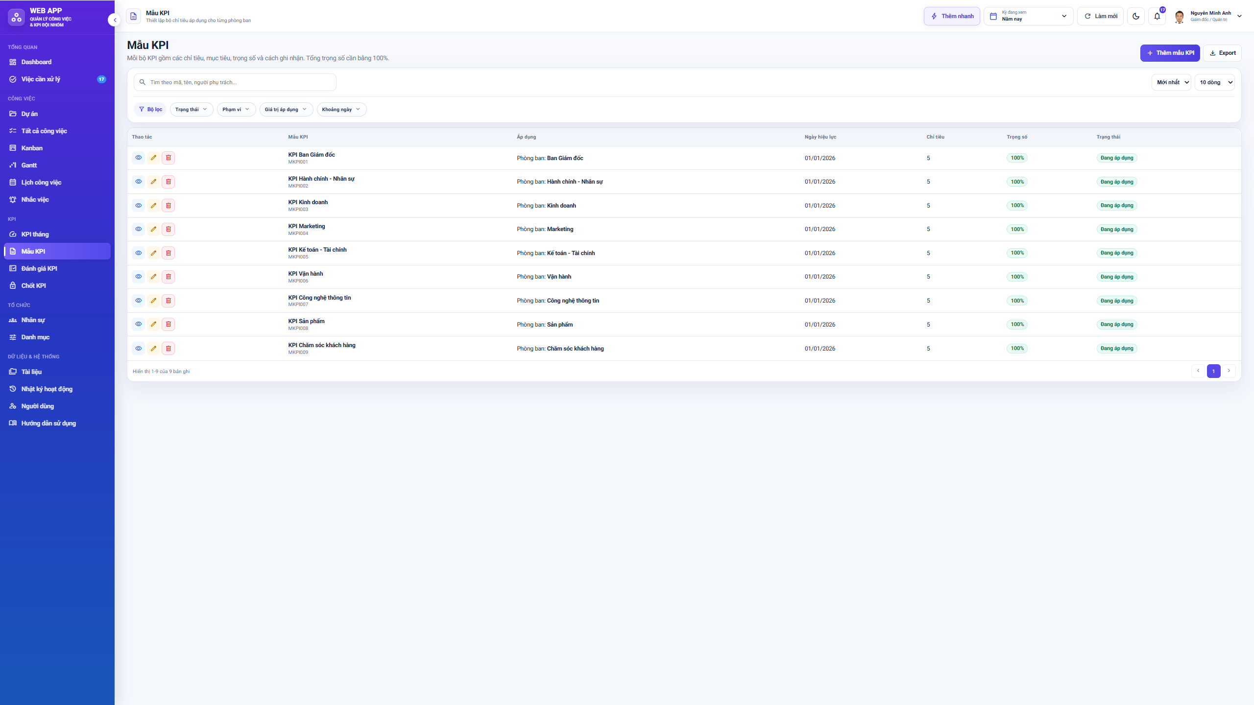 WEB APP - Quản lý Công việc & KPI Đội nhóm (Tính KPI, duyệt tiến độ, công việc, có email nhắc việc tự động) - Ảnh 15