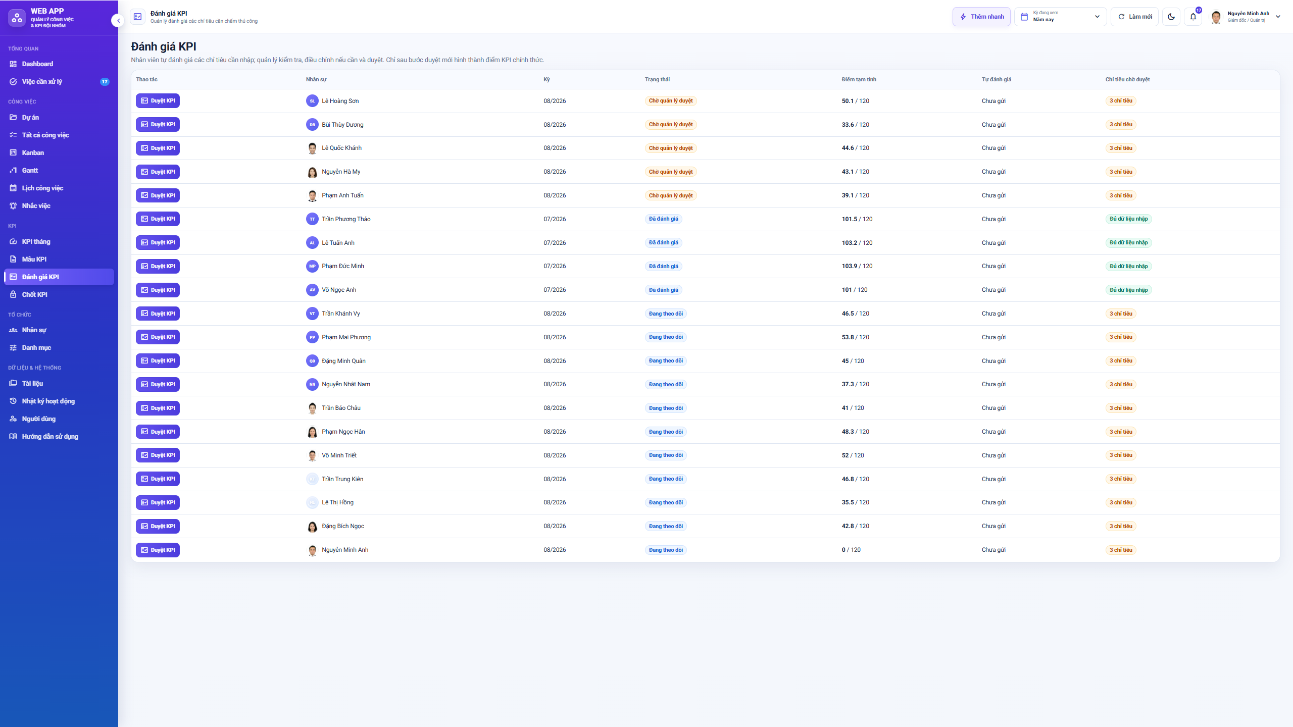 WEB APP - Quản lý Công việc & KPI Đội nhóm (Tính KPI, duyệt tiến độ, công việc, có email nhắc việc tự động) - Ảnh 16