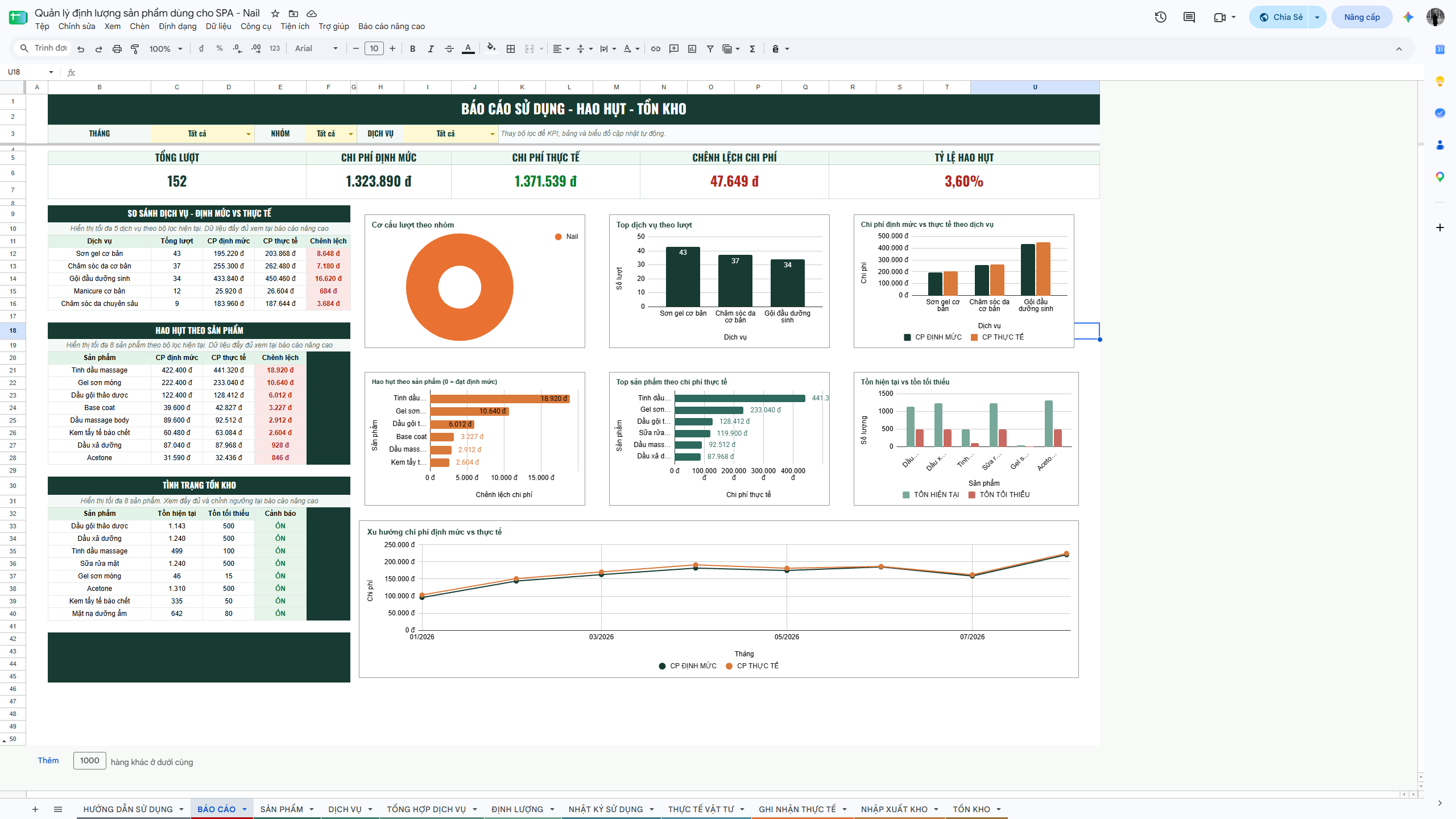 Google Sheet - Quản lý định lượng sản phẩm dùng cho SPA - Nail - Ảnh 2