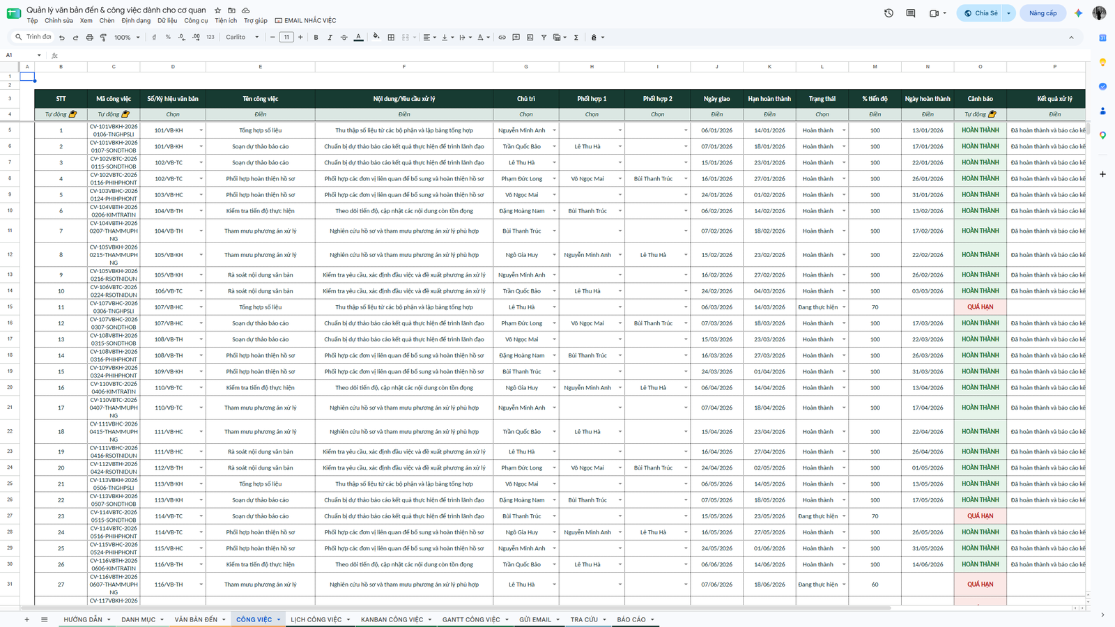 Google Sheet - Quản lý văn bản đến & công việc dành cho cơ quan 1.0 - Ảnh 5