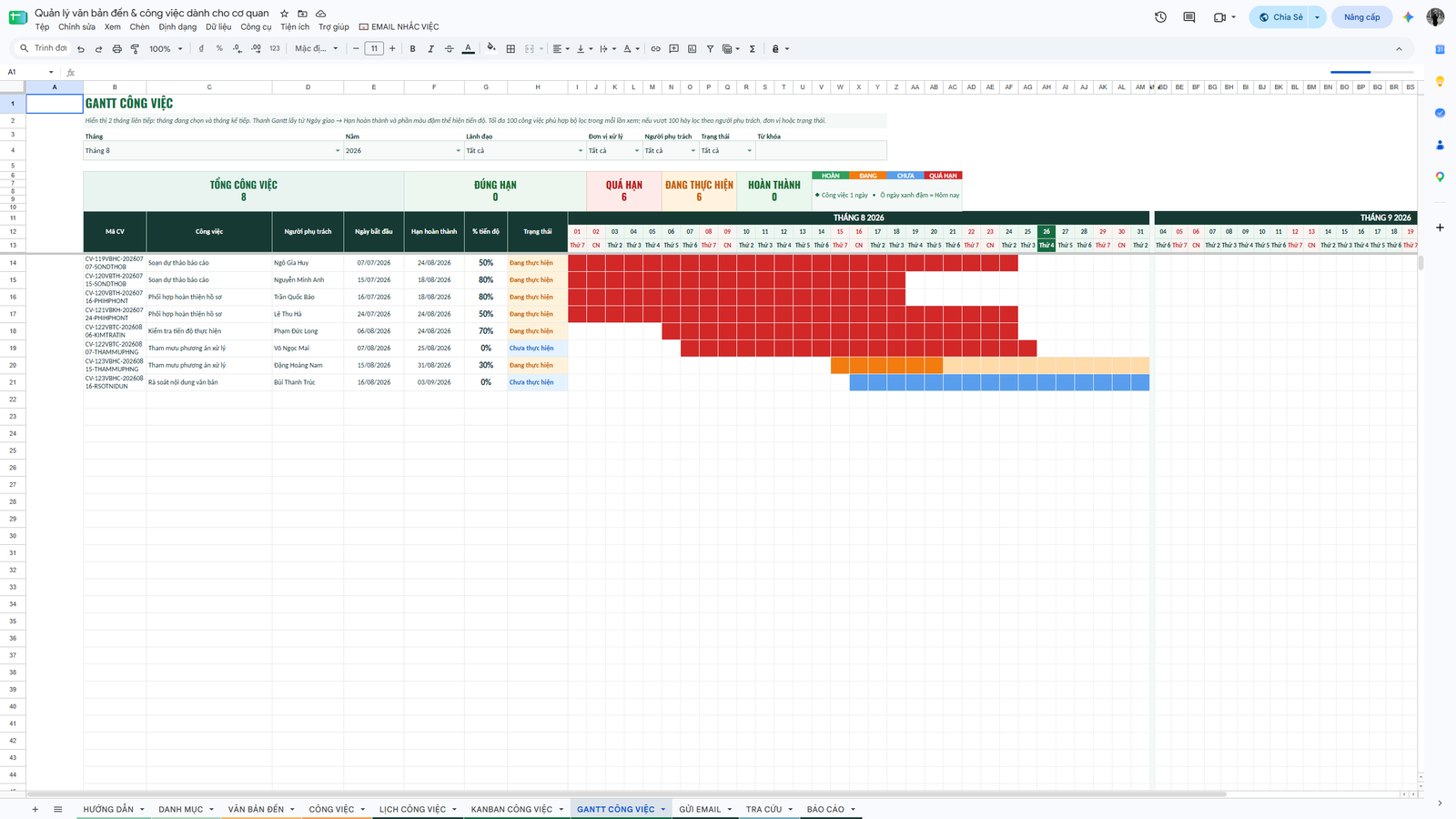 Google Sheet - Quản lý văn bản đến & công việc dành cho cơ quan 1.0 - Ảnh 8