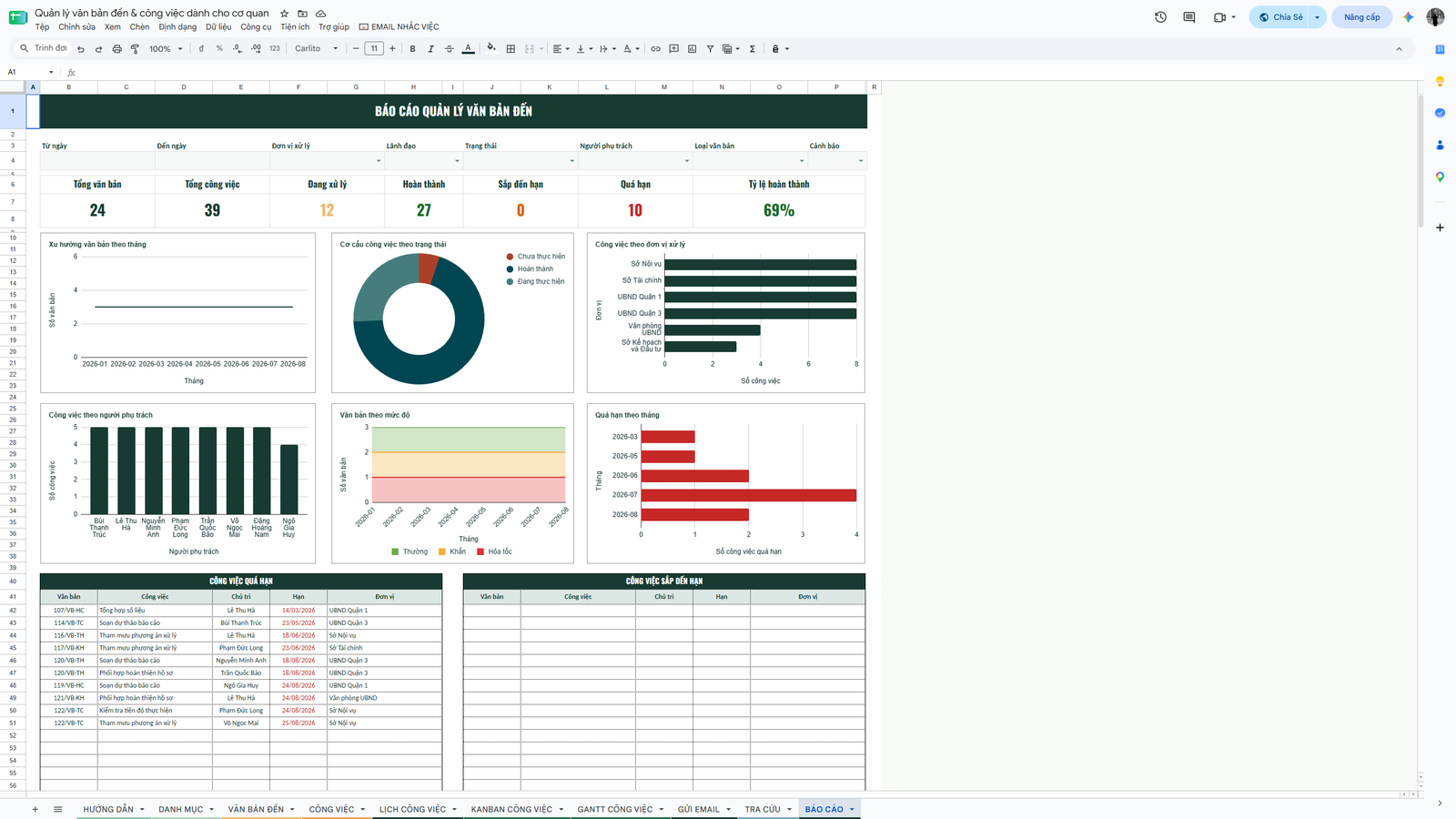 Google Sheet - Quản lý văn bản đến & công việc dành cho cơ quan 1.0 - Ảnh 11